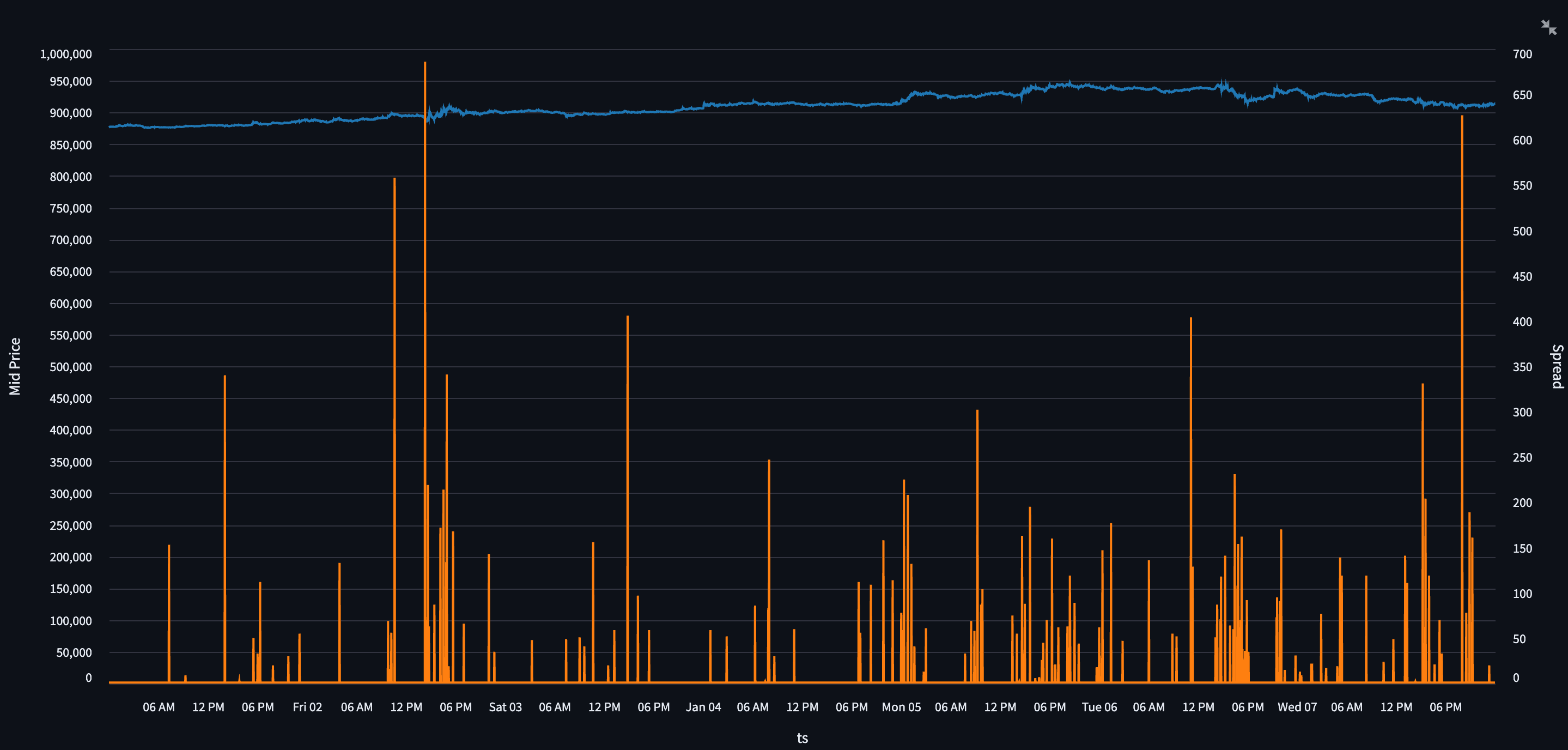 L2 Order Book + TWAP Execution Engine